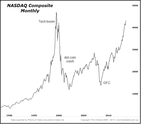 NASDAQ image