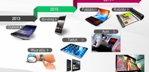 Goodbye overhead projector: LG predicts plastic display breakthrough will mean rollable TVs in 2017