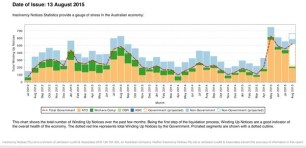 Innovation statement's significant insolvency changes are well overdue