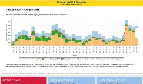 Innovation statement's significant insolvency changes are well overdue