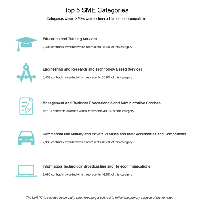 SME Procurement