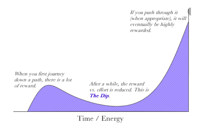 time-energy-graph