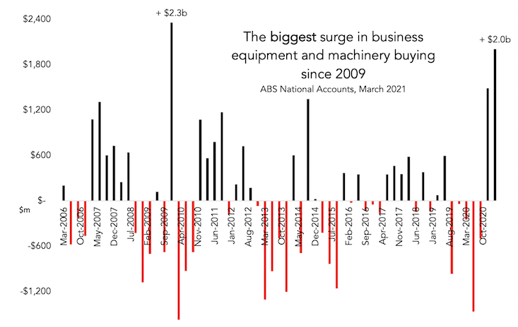 business equipment buying