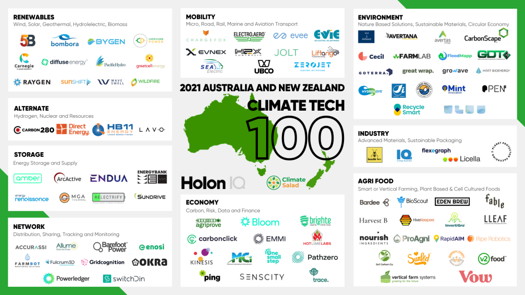 ANZ-Climate-Tech-100