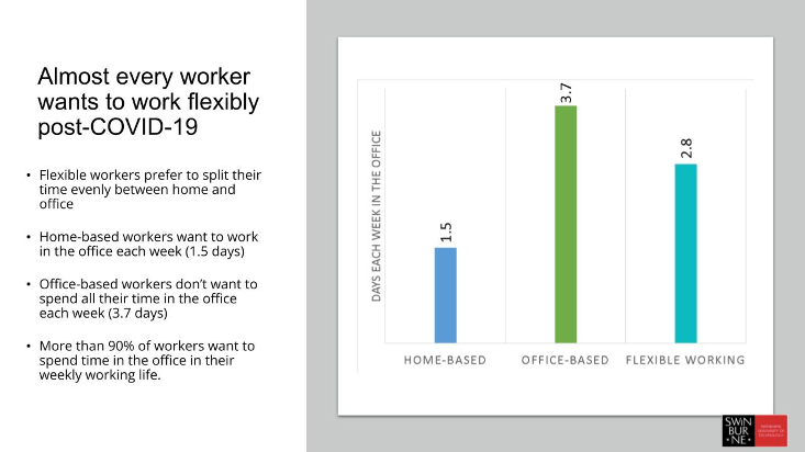 Flexible work days in office Swinburne