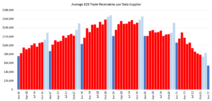 Trade receivables CreditorWatch