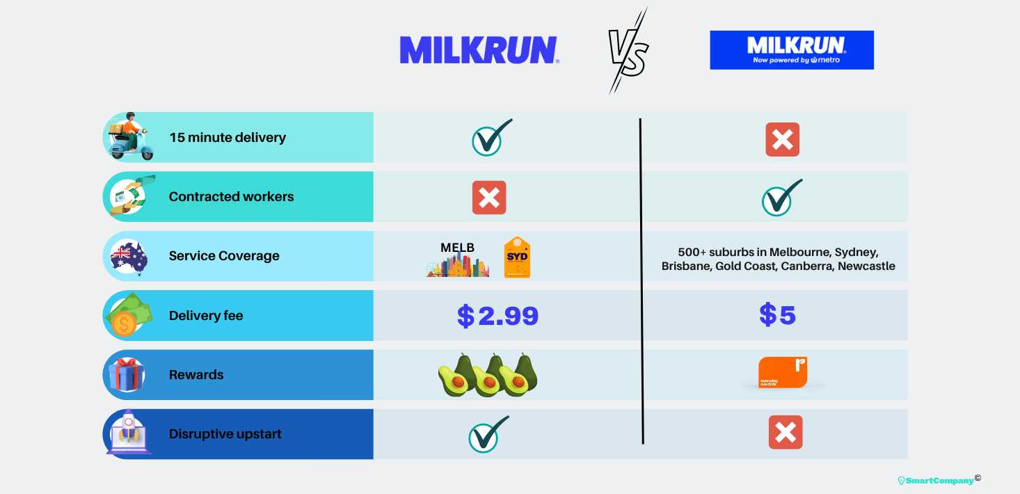 milkrun woolworths