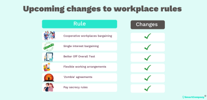 june 6 workplace changes