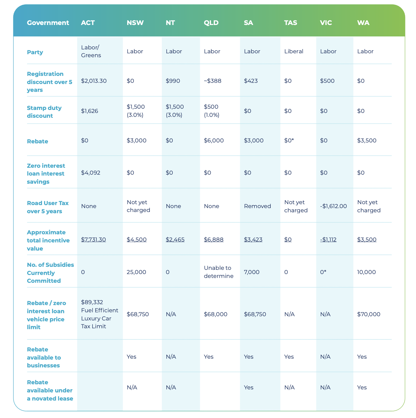 EV rebates Australia by state july 2023