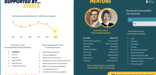 Startup Muster updated mentors list